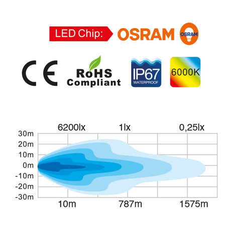 Totron LED dækslys opvarmet lense 10-30V 180W, 60x3W Osram