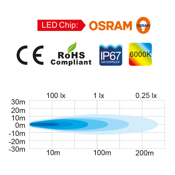 1852 dækslys 10-30Vdc, 9W Osram LED, Spot 753lm, 112x62x38mm