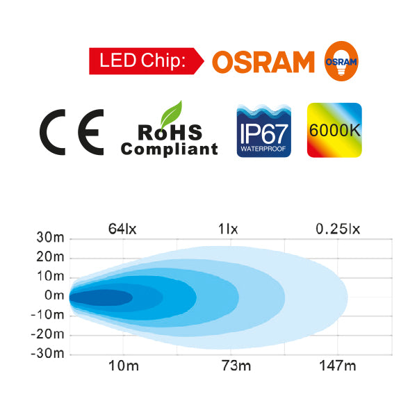 1852 dækslys 10-30Vdc, 30W Osram LED, Flood, 2880 lumen