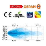 1852 Lysbjælke slim, 10-30Vdc, 63W, 3908 lumen, 50cm